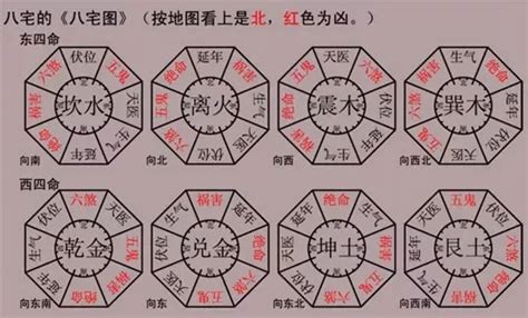 坐向東北|八宅風水講解：什么是東四宅與西四宅？